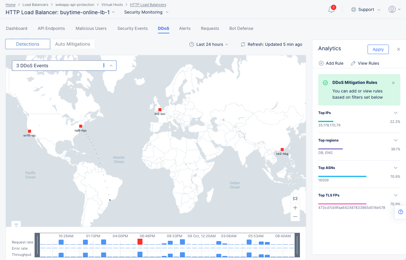 DDoS Analytics View